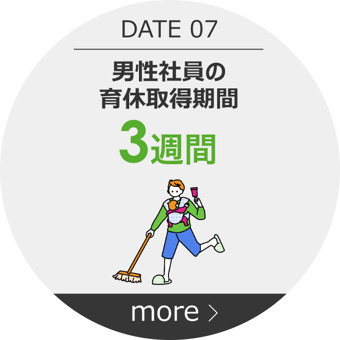 男性社員の育休取得期間