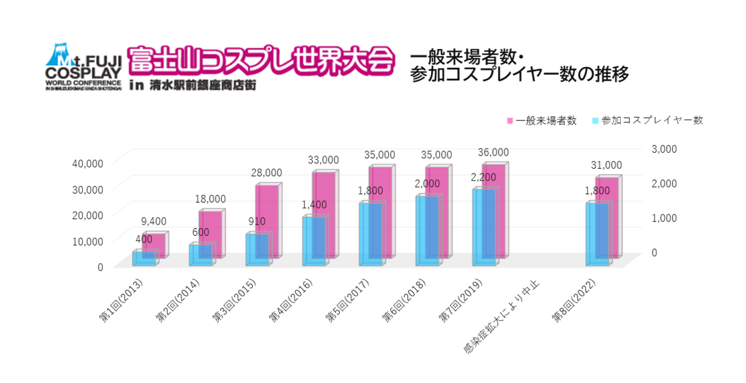 初開催から現在までのあゆみ