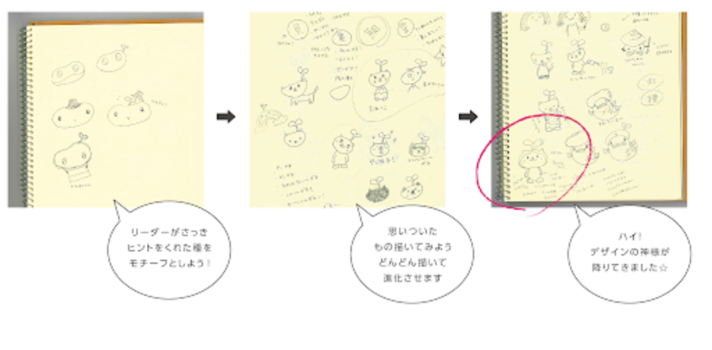 「たねココ」が誕生するまで